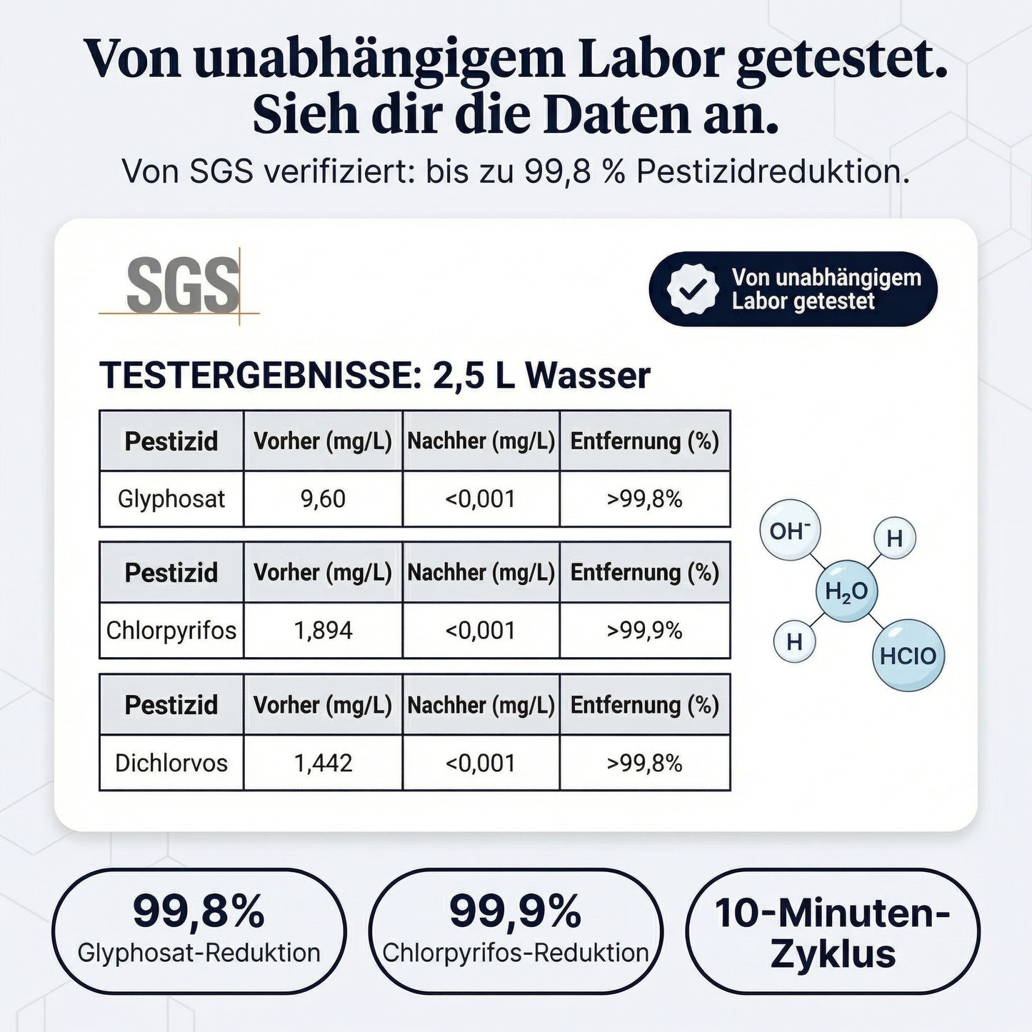 FreshBar – Obst & Gemüse Pestizidreiniger